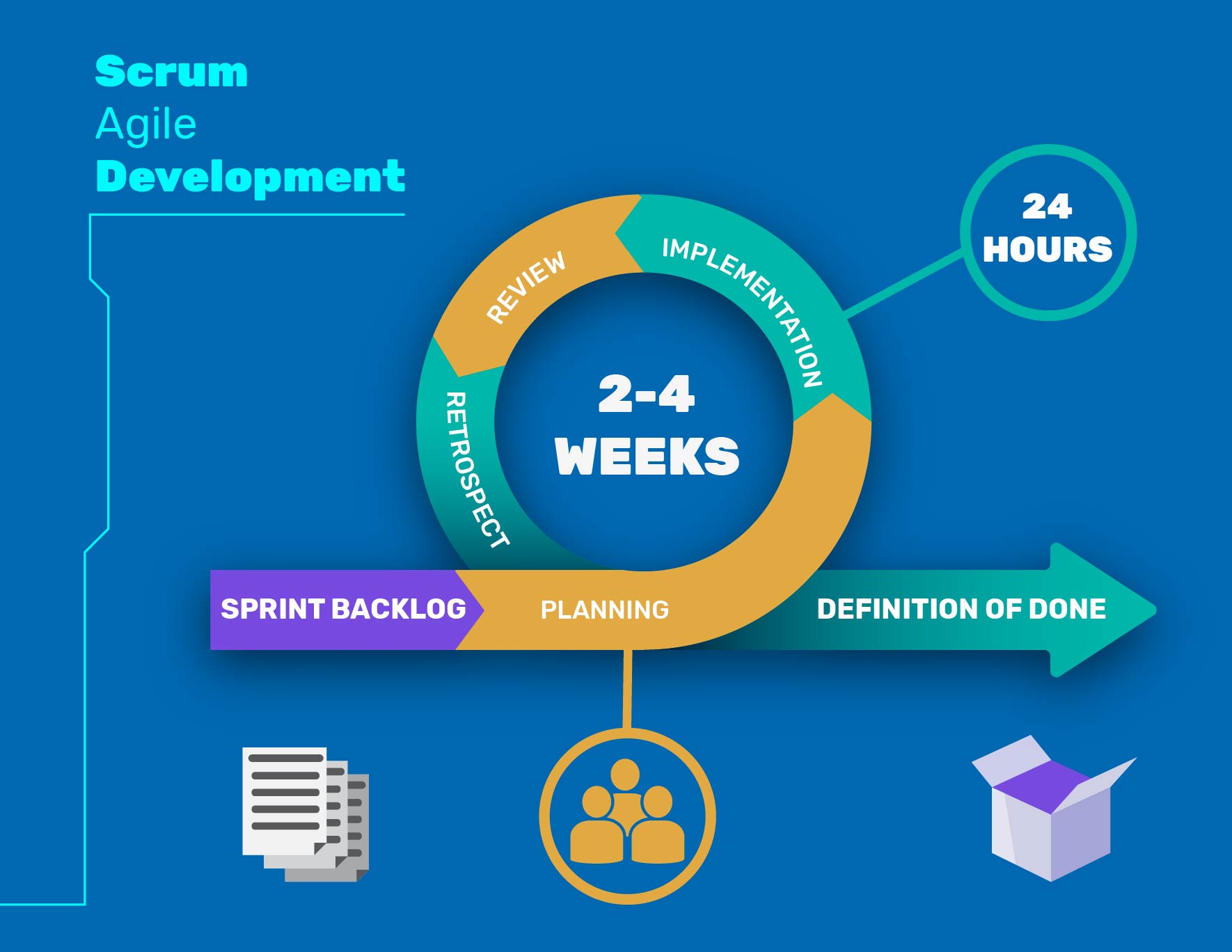 Scrum vs Agile: What’s the main difference?